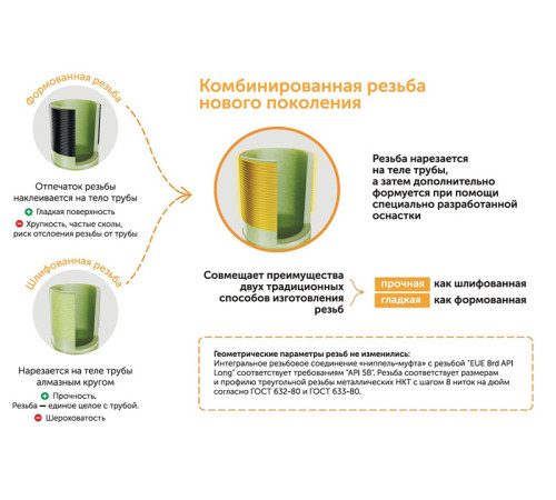 труба стеклопластиковая НКТ ДУ76мм L=1000-9120мм купить в Борисове  